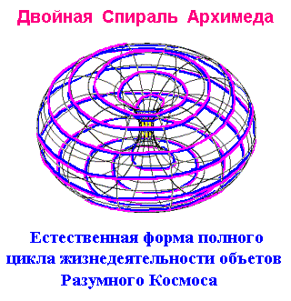 Двойная Спираль Архимеда