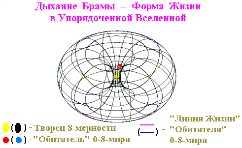 Полный планетарный цикл (аналог)