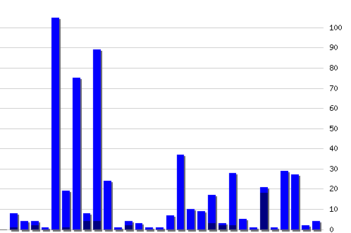    RSS , : 587