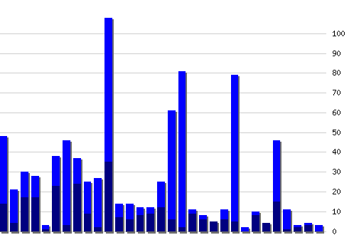    RSS , : 1090