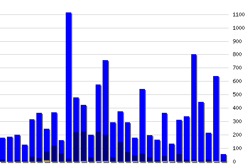 ������ ������������ [web], �����: 12824
