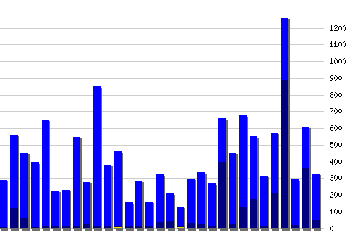 ������ ������������ [web], �����: 15979