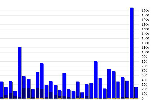 ������ ������������ [web], �����: 15815