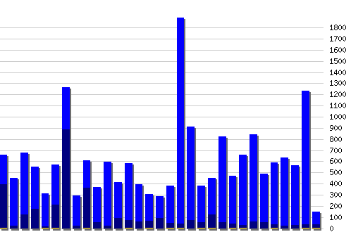 ������ ������������ [web], �����: 22224