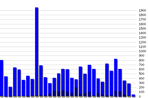 ������ ������������ [web], �����: 18511