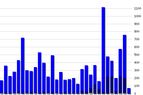������ ������������ [web], �����: 12407