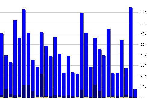 ������ ������������ [web], �����: 15440